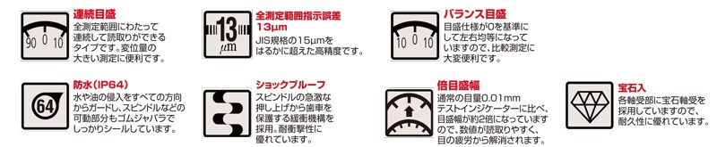 ミツトヨダイヤルゲージ仕様早見表