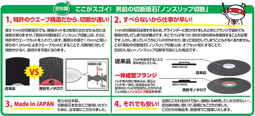 ここがスゴイ!男前の切断砥石「ノンスリップ切断」