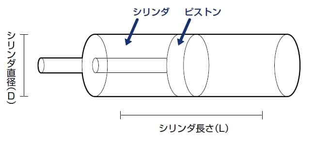 消費空気量の計算方法