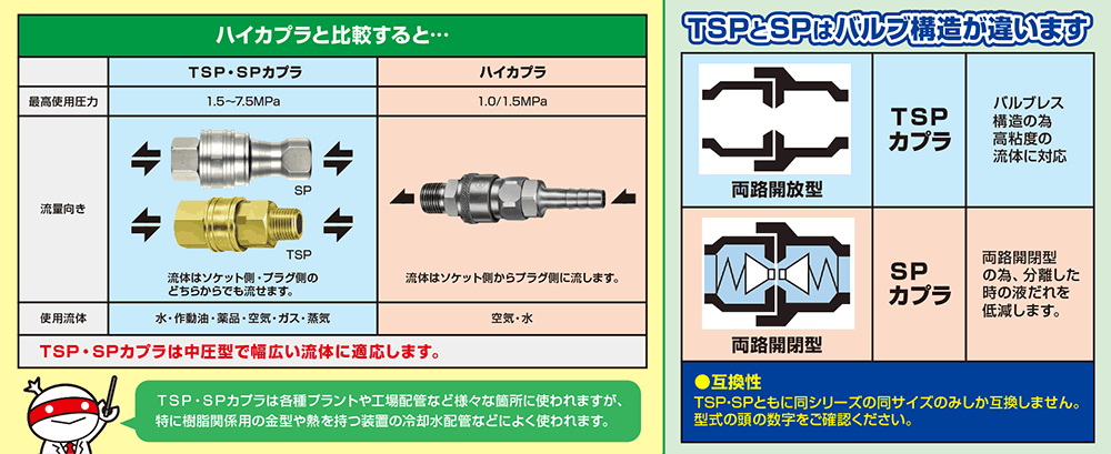 TSPカプラとSPカプラの特長