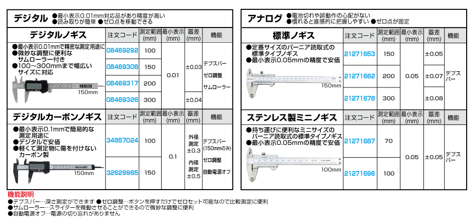 ノギス比較表