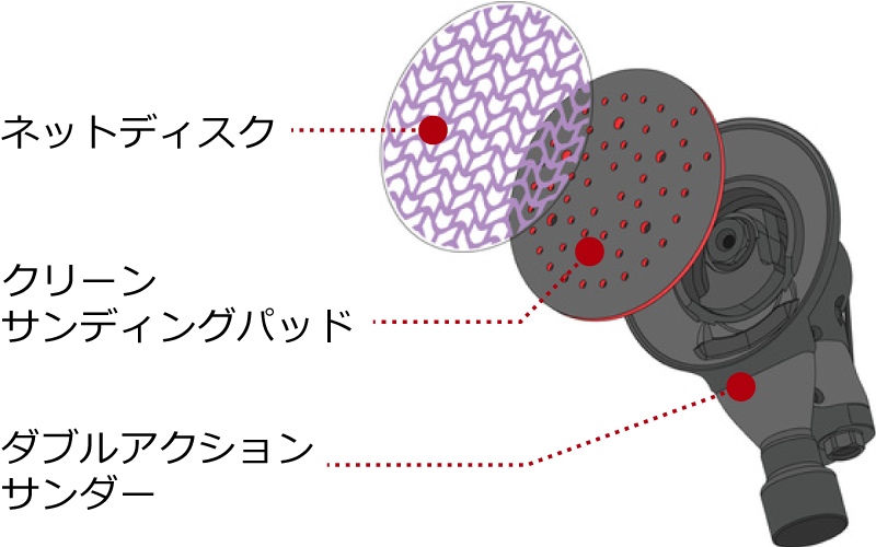 3M クリーンサンディングシステム