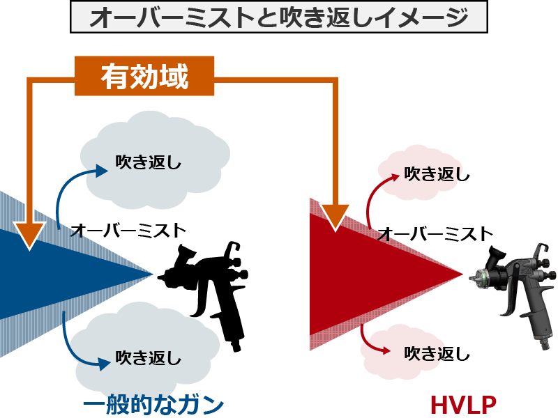 オーバーミストと吹き返しイメージ