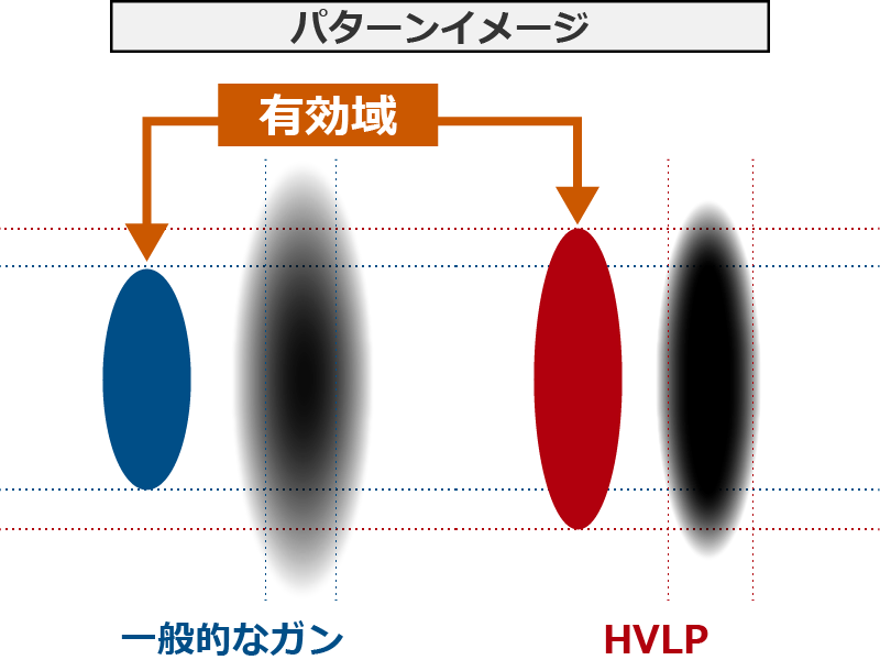 パターンイメージ