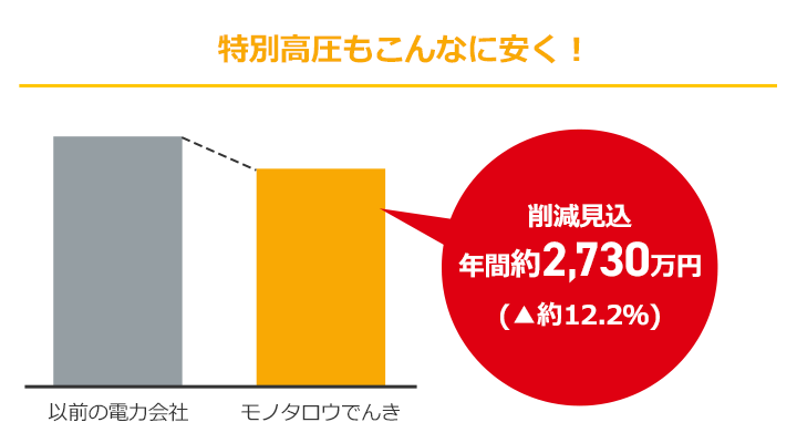 削減イメージ