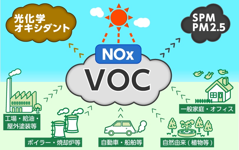 VOC