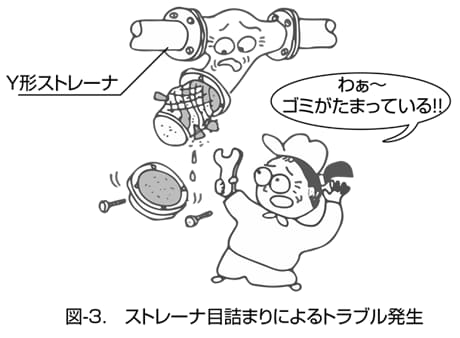 図-3 ストレーナ目詰まりによるトラブル発生!