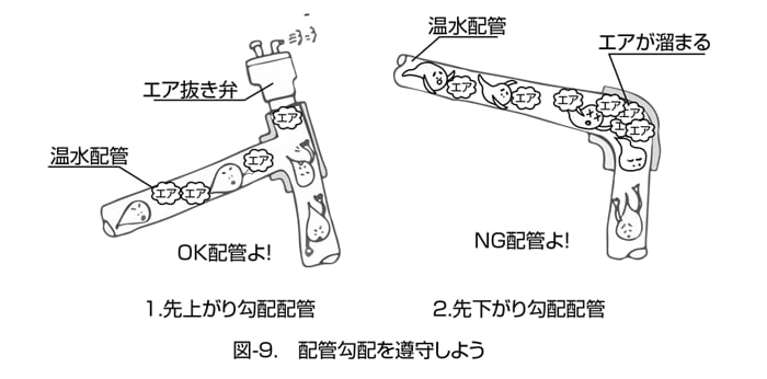 図-9 配管勾配を遵守しよう!