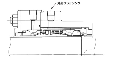 図1-3-3 ダブル形メカニカルシール