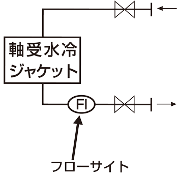 図1-4-3 水冷配管系統