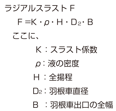 表2-3-1 ラジアルスラスト