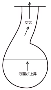図3-4-1 セルフベントの構造