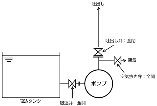 図3-4-3 タイプ-A 「押込み」でセルフベント
