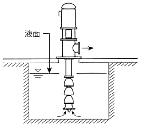 図3-4-6 タイプ-E 「液中」