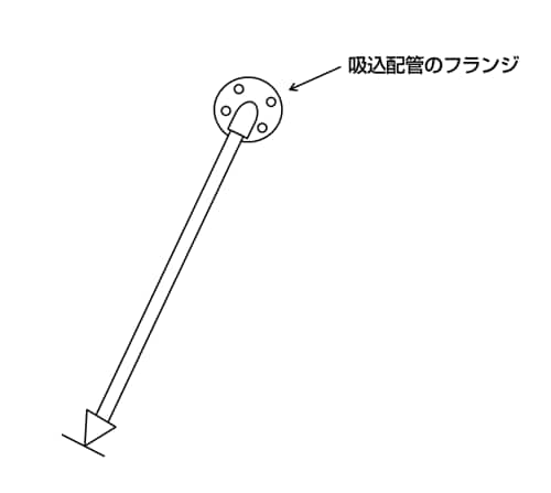 図4-4-3 増締め後の配管
