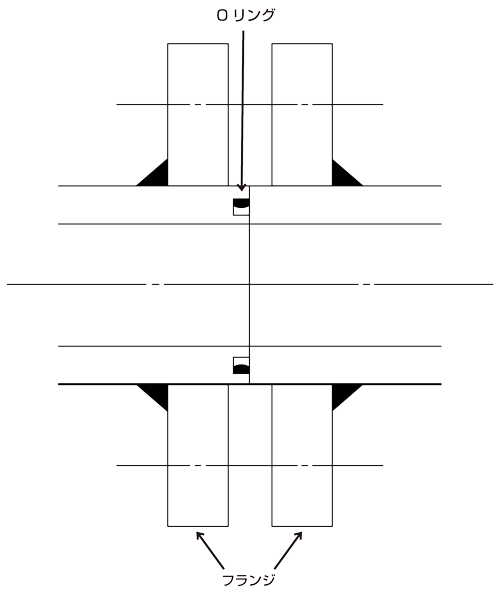 図4-4-8 Oリングによるシール