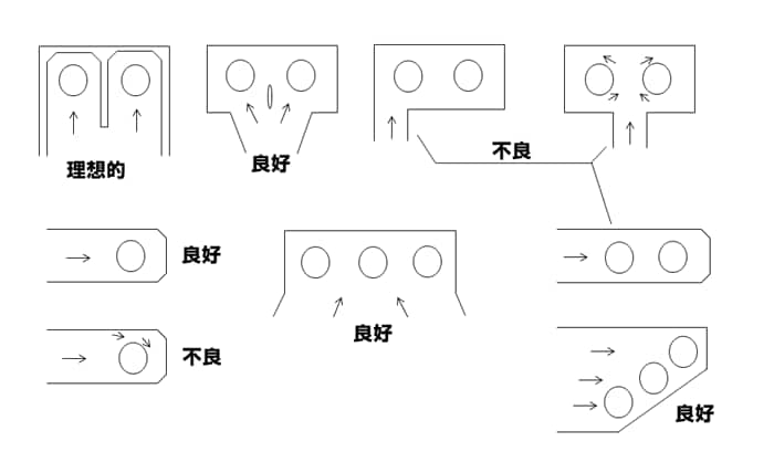 図5-7-5 吸込口と吸込タンクの位置