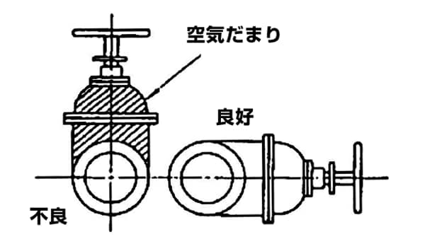 図5-7-7 吸込弁