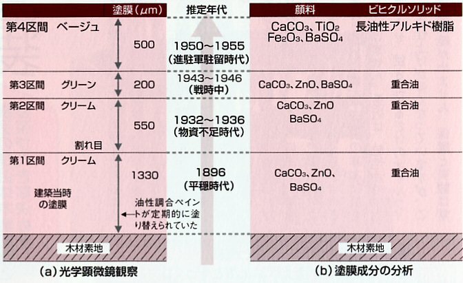 図4-10