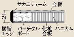 軽量作業台KK サカエリュームの天板画像