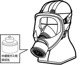 防毒マスクの種類と特長 通販モノタロウ