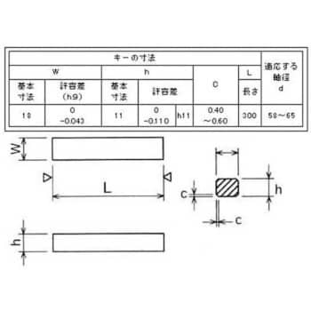 マシンキーS45C新JIS平行両角キー定尺品