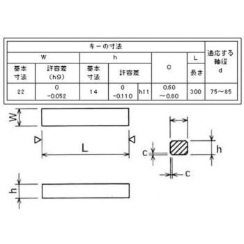 マシンキーS45C新JIS平行両角キー定尺品 日之出スッピル製造