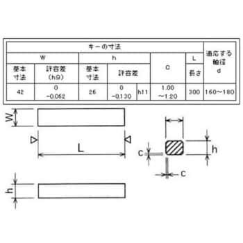 42×26×300 マシンキーS45C新JIS平行両角キー定尺品 1本 日之出スッピル