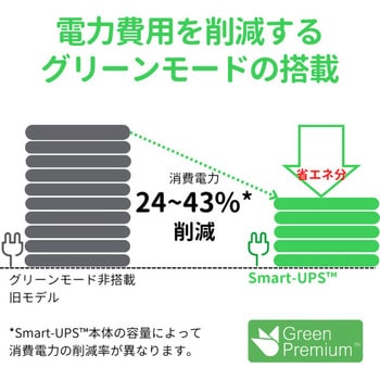 SMT750J 無停電電源装置 UPS ラインインタラクティブ給電 長寿命バッテリー 正弦波 2年保証 SMT750J 1台 APC( シュナイダーエレクトリック) 【通販モノタロウ】