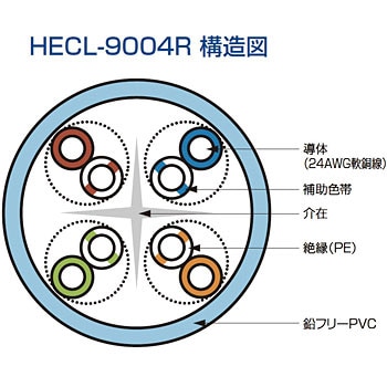 HECL-9004R AWG24×4P CAT6対応LAN用ツイストケーブル 1巻 昭和電線