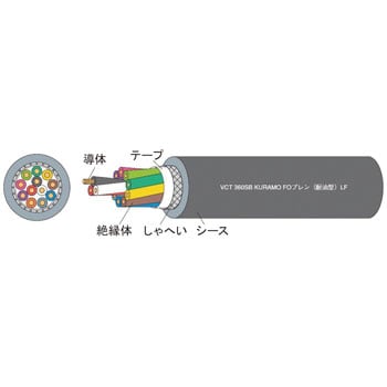 600V 耐ノイズ性耐油性シールド付 倉茂電工 固定用ケーブル 【通販 