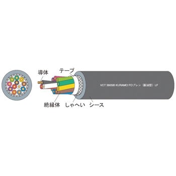 VCT-360SB 4C×5.5SQ 黒 600V 耐ノイズ性耐油性シールド付 1本 倉茂電工