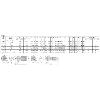 CNHM1-5100-35 サイクロギヤモーターアルタックス 脚取付 三相200V 1個 住友重機械工業 【通販モノタロウ】