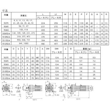 住友重機械工業 ZNHM1-1321-EP-30 脚取付 三相200V 0.75kW プレストNEO