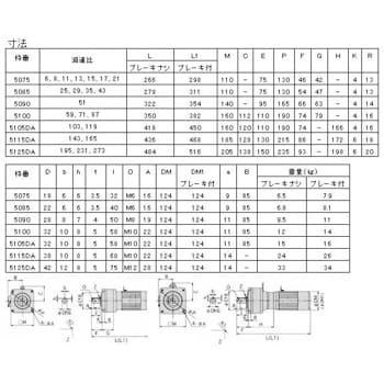 CNVM02-5085-51 サイクロギヤモーターアルタックス フランジ取付 三相200V 1個 住友重機械工業 【通販モノタロウ】