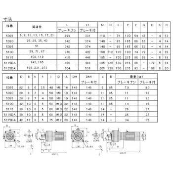 CNVM05-5085-8 サイクロギヤモーターアルタックス フランジ取付 三相200V 1個 住友重機械工業 【通販モノタロウ】