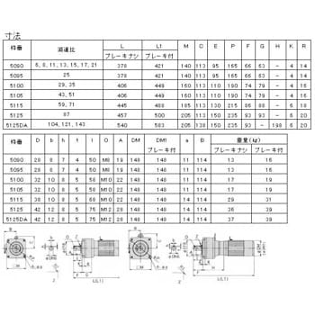 CNVM1-5090-8 サイクロギヤモーターアルタックス フランジ取付 三相200V 1個 住友重機械工業 【通販モノタロウ】