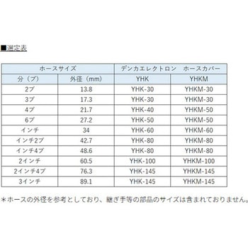油圧ホース用保護チューブ デンカエレクトロン