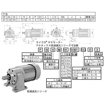 住友重工・Altax αインダクションギアモータ アルタックスNEOギヤモータ(インバータモータ・屋内形)ブレーキ