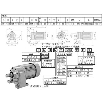 PNHM5-5113-AV-5 サイクロギヤモーターアルタックス 低減速比 脚取付 三相200V インバーター用モーター付 1個 住友重機械工業  【通販モノタロウ】