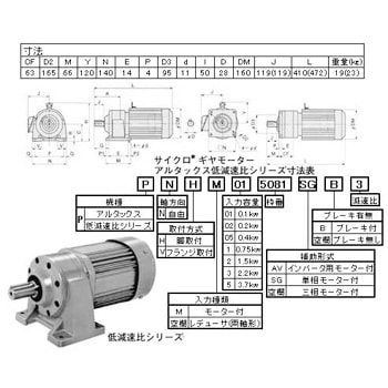 PNVM1-5093-AV-3 サイクロギヤモーターアルタックス 低減速比 フランジ 