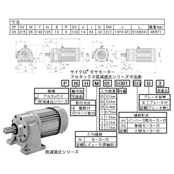 PNVM3-5113-AV-5 サイクロギヤモーターアルタックス 低減速比 フランジ取付 三相200V インバーター用モーター付 1個 住友重機械工業  【通販モノタロウ】