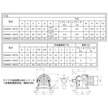 サイクロ減速機4000シリーズ1段電動機直結型 脚取付型 ブレーキ無し 住友重機械工業 【通販モノタロウ】