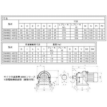 CNHM02-4075-11 サイクロ減速機4000シリーズ1段電動機直結型 脚
