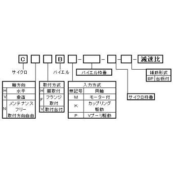 A形バイエル・サイクロ可変減速機 脚取付モーター付 住友重機械工業 ギヤードモーター 【通販モノタロウ】