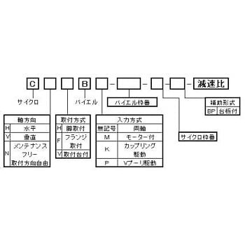 D形バイエル・サイクロ可変減速機 脚取付モーター付