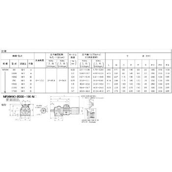 Nrxm 3700 N11 リングコーン無段変速機 1個 Shimpo 日本電産シンポ 通販サイトmonotaro 00191825