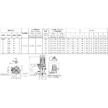 NRXMV-2200-N11 リングコーン無段変速機 1個 SHIMPO(日本電産シンポ) 【通販モノタロウ】