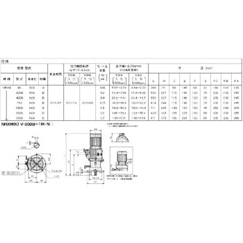 Nrxmv 1500 N29 リングコーン無段変速機 1個 Shimpo 日本電産シンポ 通販サイトmonotaro 00192281