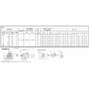 RXM-750-N17 リングコーン無段変速機 1個 SHIMPO(日本電産シンポ) 【通販モノタロウ】